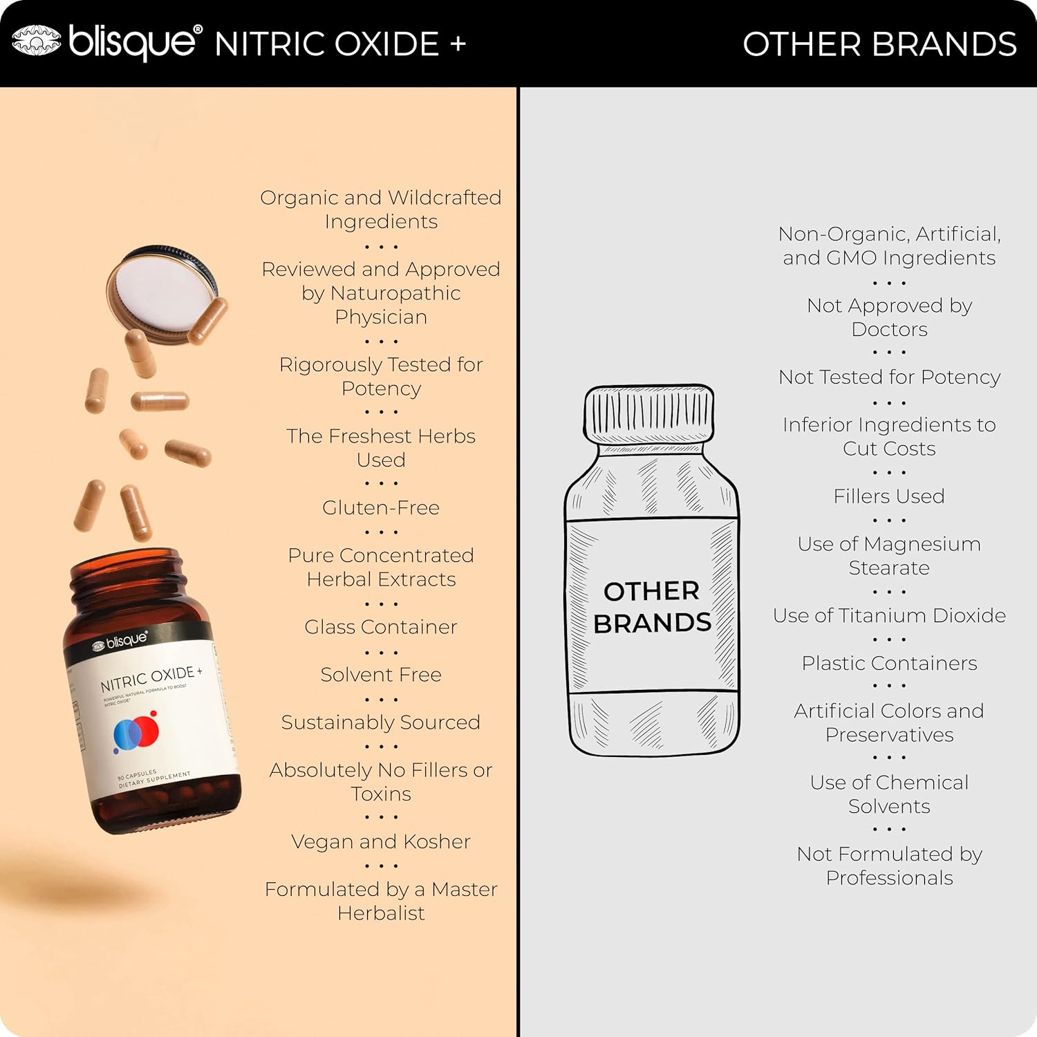 Blisque Natural Nitric Oxide Booster Supplement Review